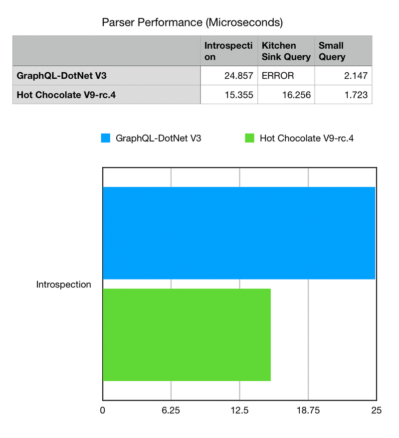 Parser Performance